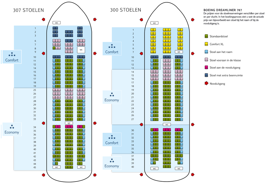 Boeing 787 Dreamliner Tui Deluxe Stoelen Een Overzicht YSREG